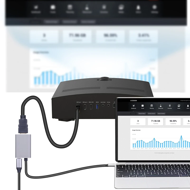 Type-C Преобразование HDMI адаптер ТВ Кемпинг конвертер Кабель Аксессуары для ПК