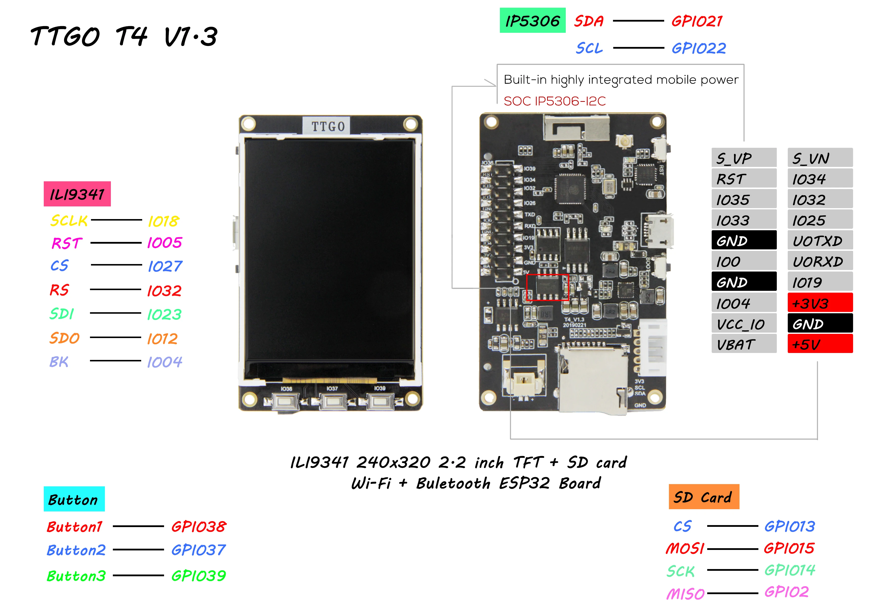 LILYGO®Плата разработки TTGO IP5306 I2C Psram 8 Мб с регулировкой подсветки|ticker| |