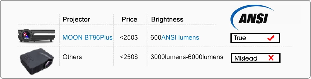 BYINTEK MOON BT96Plus голограмма 200 дюймов LED видео HD проектор для домашнего кинотеатра Full HD 1080P для Netflix