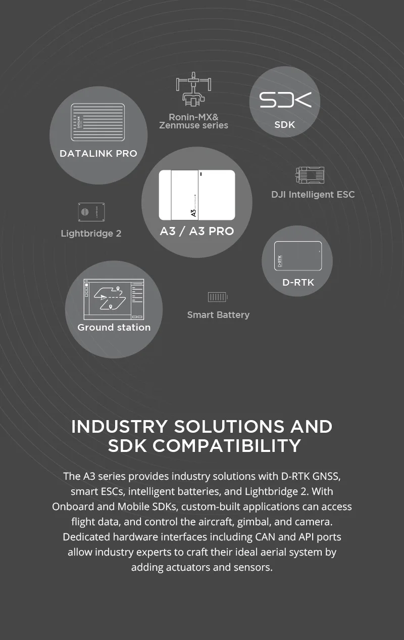 DJI A3