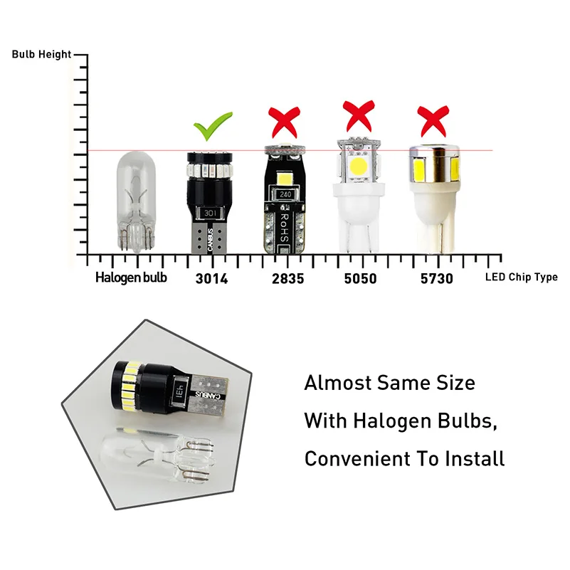2x автомобильный T10 парковочный светильник W5W 24SMD 2835 Светодиодный Canbus безошибочные