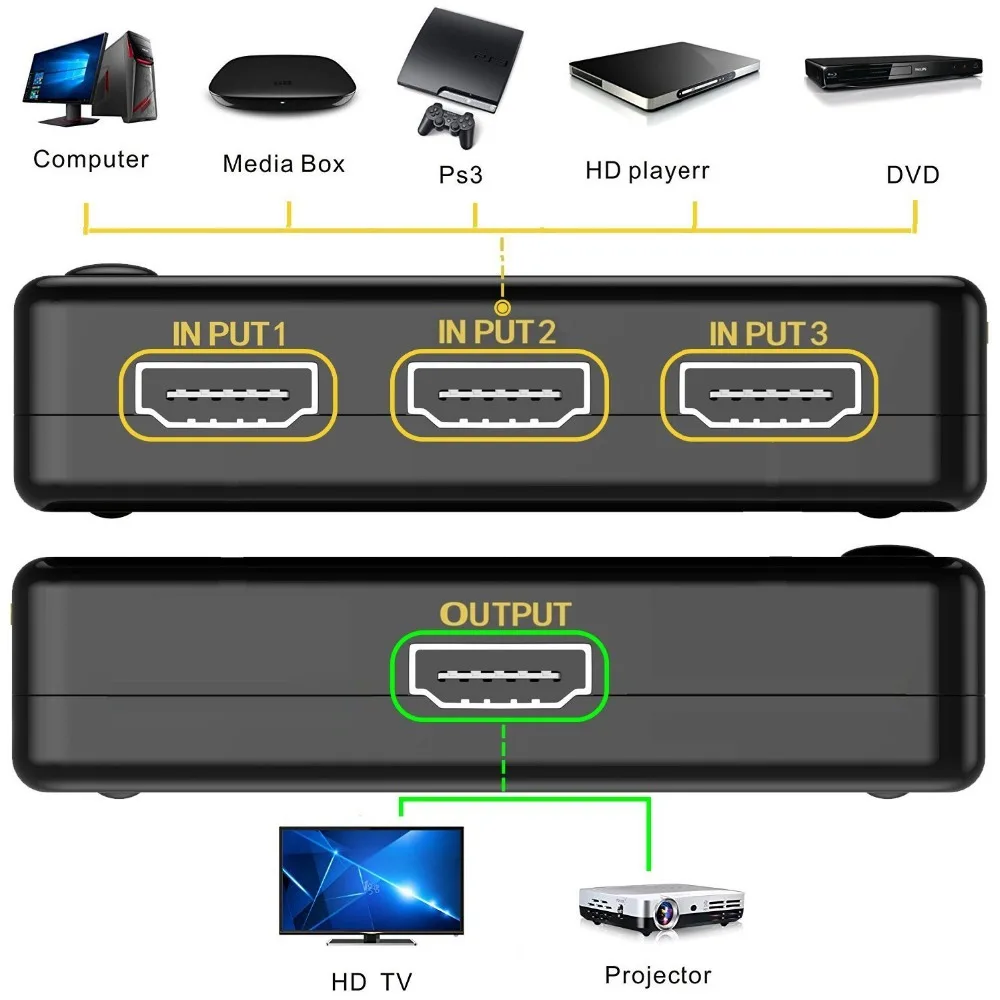 HDMI переключатель селектор 3x1 коробка Ultra HD 2160P/60 Гц для HDTV Xbox PS3 PS4 мультимедиа |
