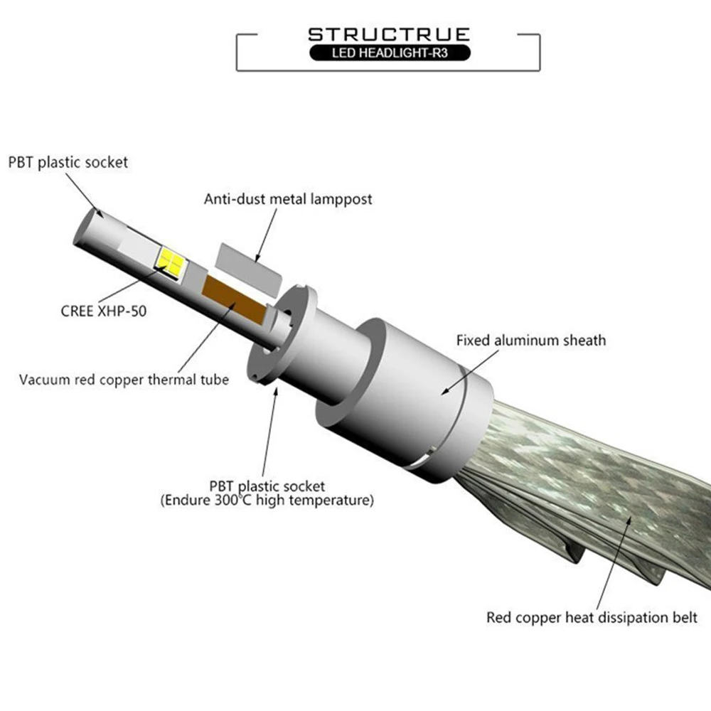 Комплект для автомобильных светодиодных фар castaleca 2X R3 алюминиевый комплект
