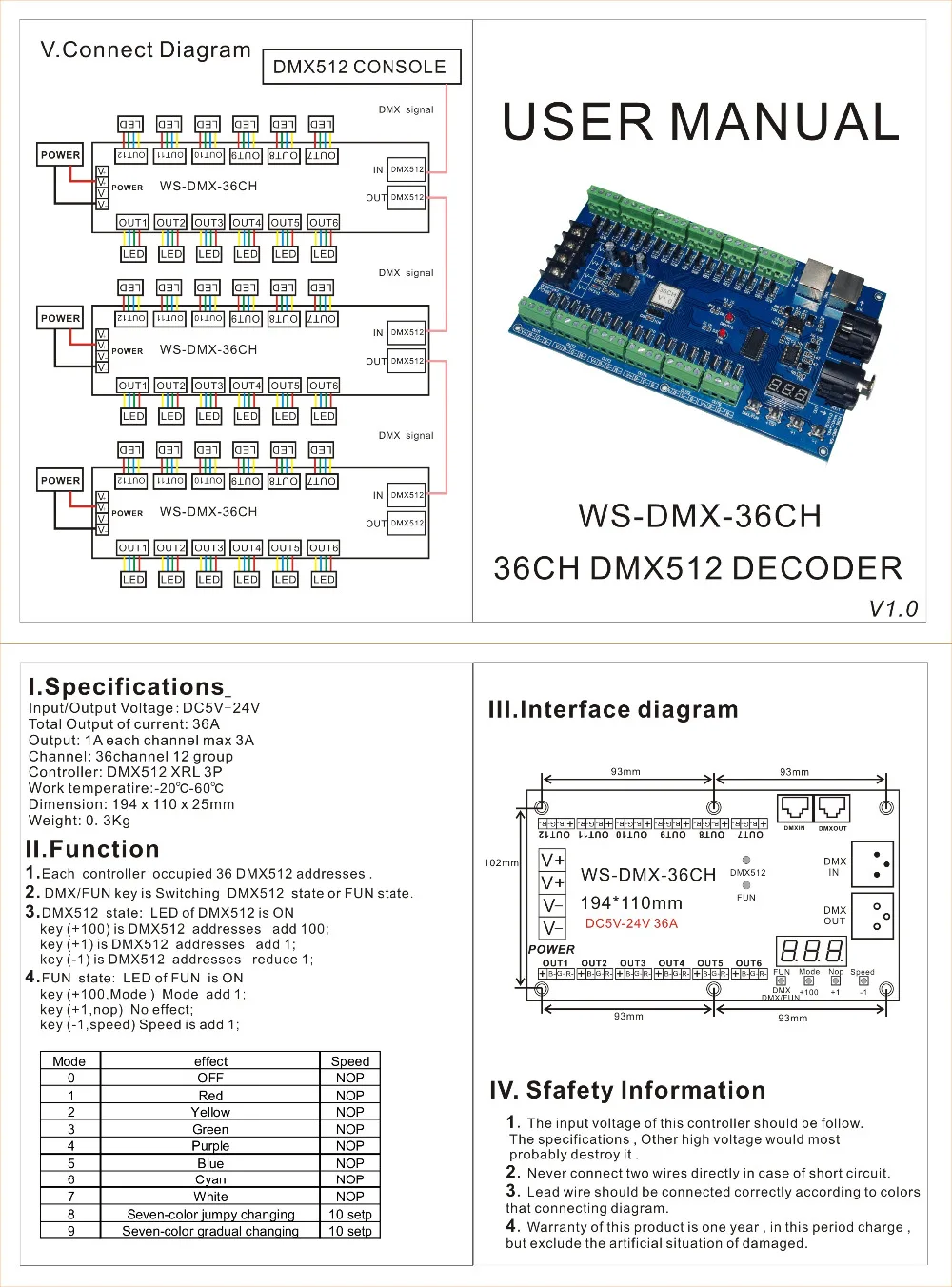 36 Channel DMX512 LED Controller Decoder CH 12 Groups RGB Output DC5V-24V for Strip | Лампы и освещение