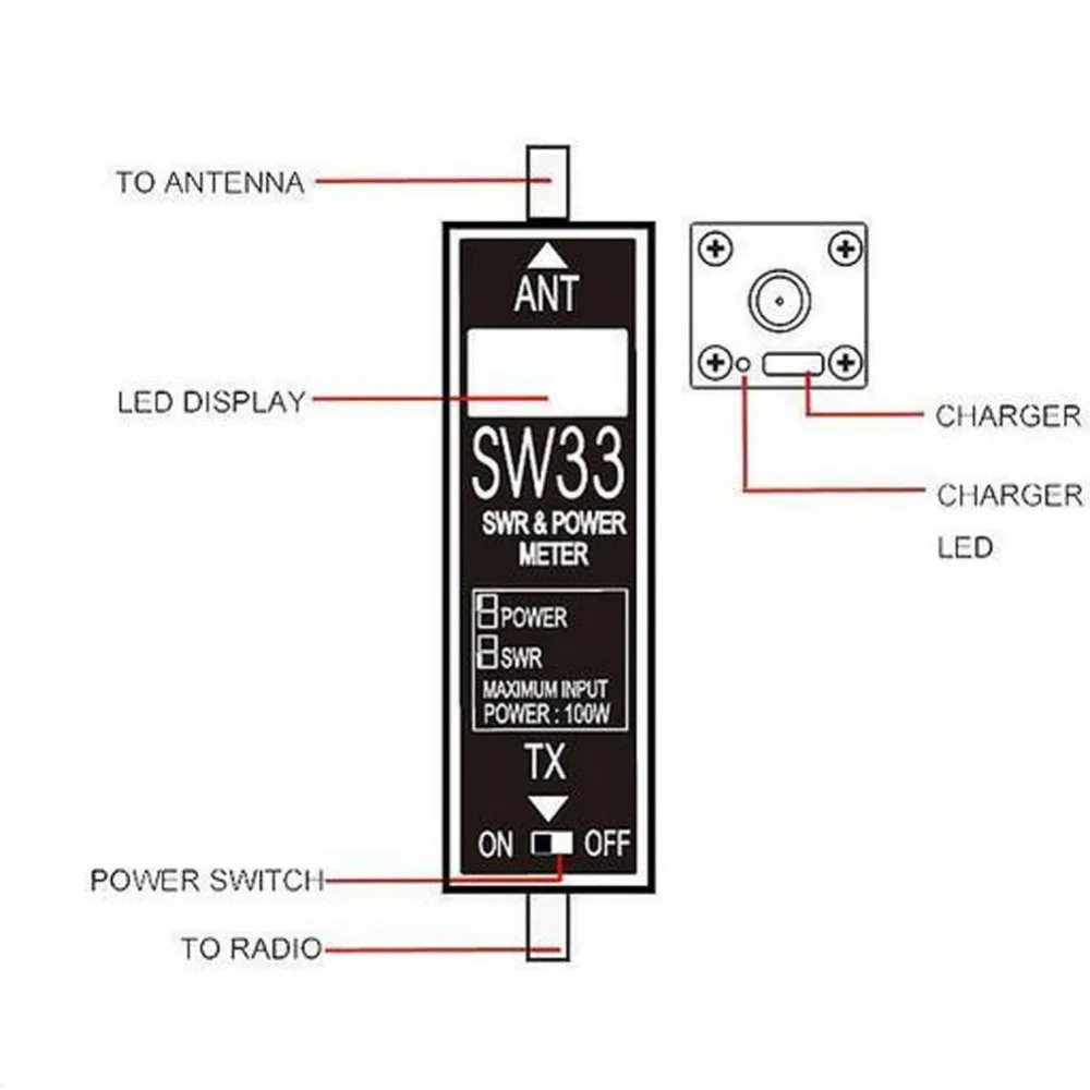 Surecom SW33 VHF UHF мини измеритель мощности и для двухсторонней радиосвязи с функцией