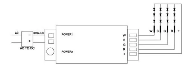 Ми свет Беспроводной rf Дистанционное управление+ 4 x RGBW Управление Лер 2.4 г 4-зоны группы RGBW для 5050 3528 Светодиодные полосы света