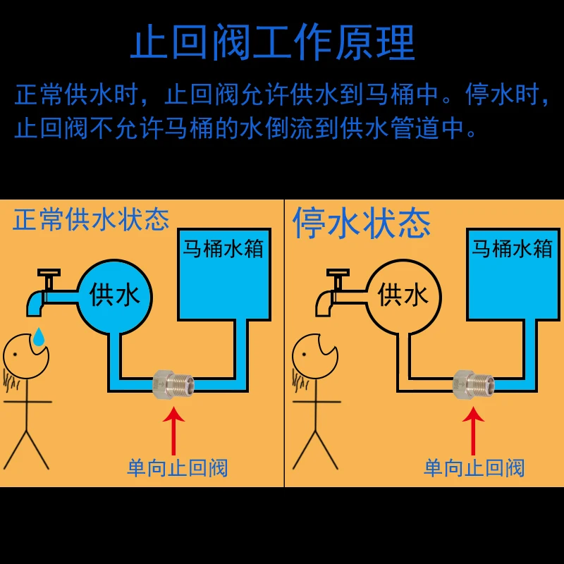Латунный обратный клапан запрещающий stinkpot closestool Reflux односторонний поток для