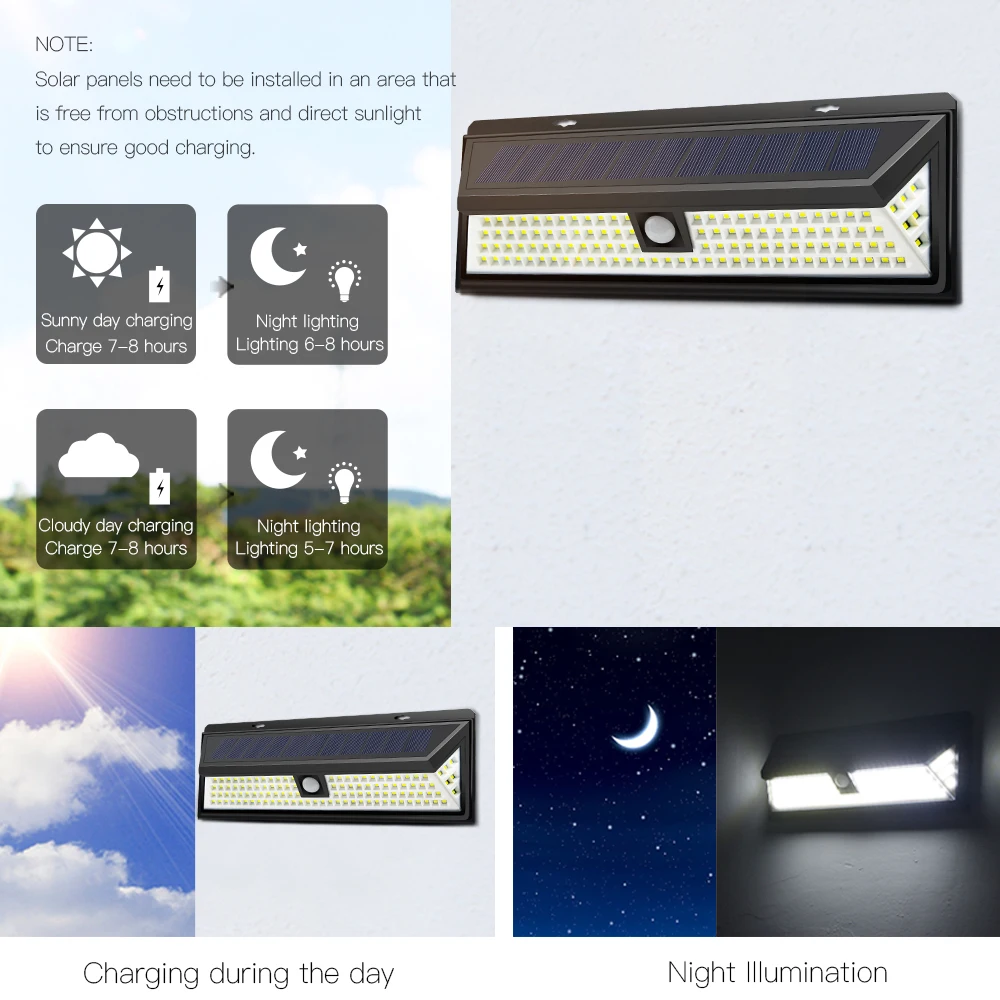 Светодиодный Солнечный перезаряжаемый садовый свет PIR датчик движения Газон