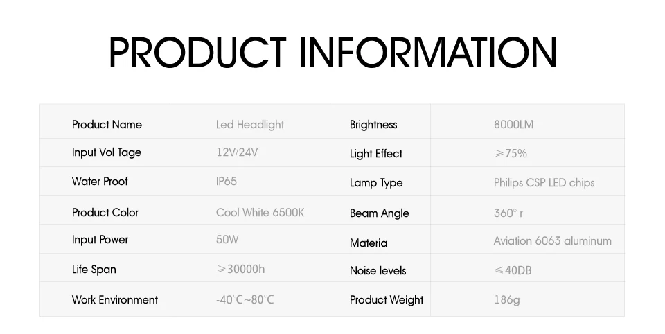 Auxmart S1 серия Hi-Lo луч H4 светодиодный фонарь для автомобиля 6500K светодиодный H7 передние лампы H11 Светодиодный 9005 9006 Автомобильные фары 12 В 50 Вт безвентиляторный