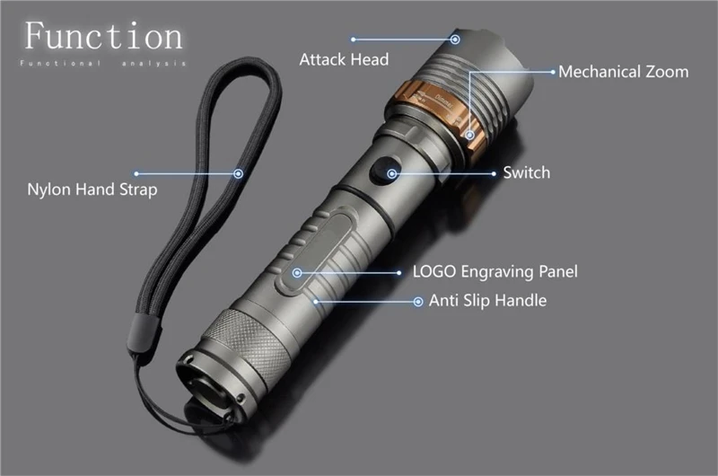 Светодиодный фонарь для самообороны XM-L T6 4000лм перезаряжаемый фонарь мощный фонарь Тактический аварийный защитный zk91