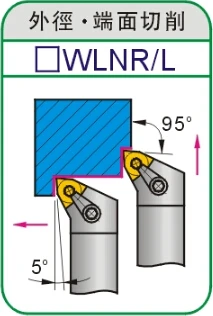 MWLNR2020K08/MWLNL2020K08 MWLNR MWLNL 2020K08 держатель инструмента с ЧПУ Используйте вставку