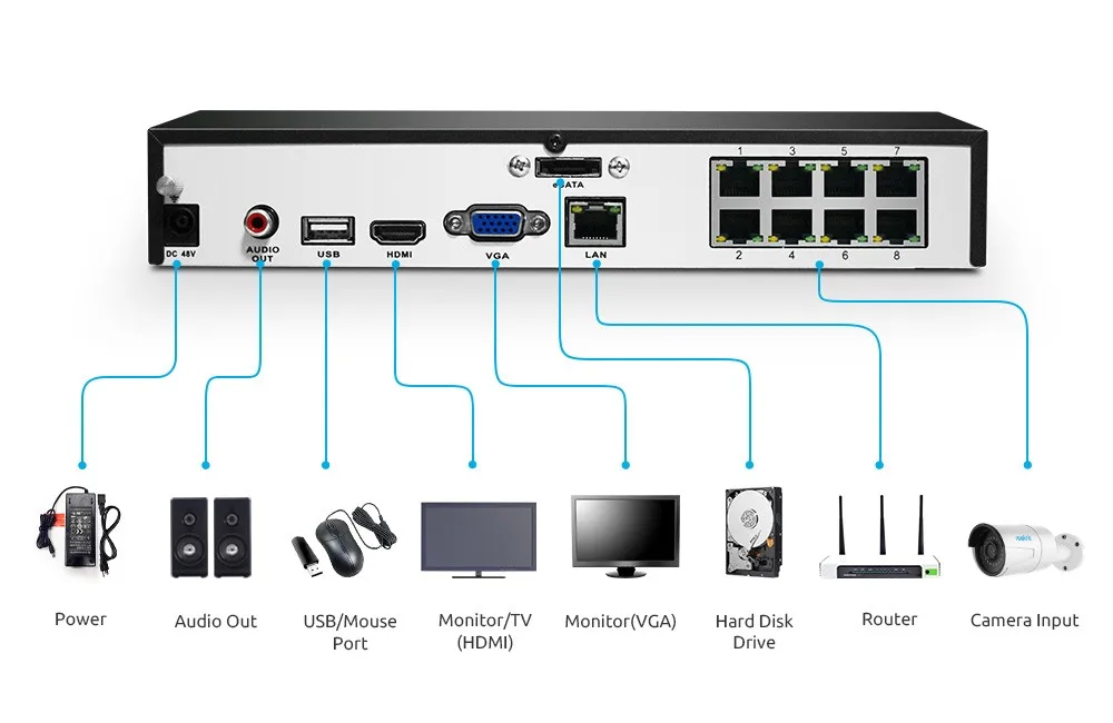 Reolink 16ch 5MP POE Сетивой Видеомагнитофон С 3ТБ HDD ТОЛЬКО для Reolink POE ip камеры RLN16-410