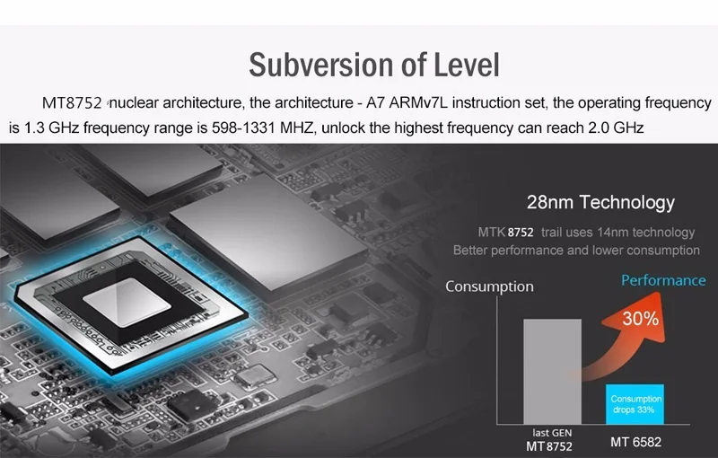10 дюймов планшетный ПК MT8752 ARM Cortex A7 Восьмиядерный Android 8,0 4 Гб ram 64 Гб rom Dual 3g/4G LTE планшет Wifi A-GPS