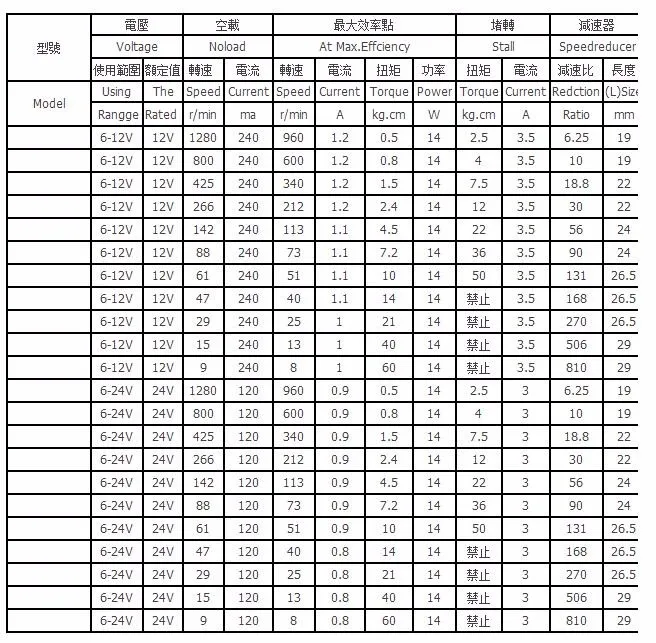 Bringsmart JGB37-3157 DC мотор-редуктор 12 вольт редуктор двигатель высокая скорость высокий крутящий момент Реверсивный 24 В DC реверсивный редуктор ed