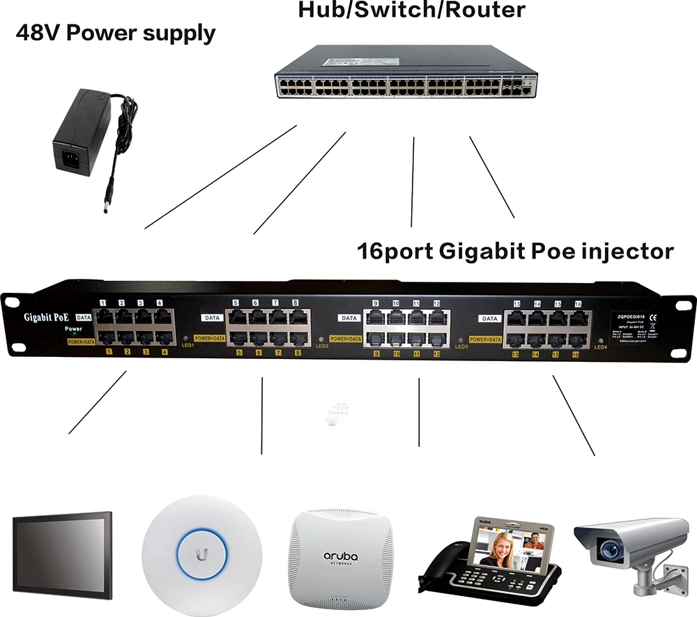Гигабитный Пассивный PoE 16 порт питания через Ethernet инжектор режим A & B для камеры