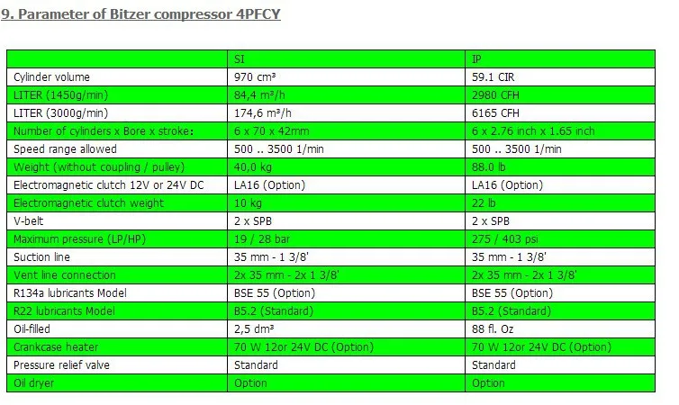Bitzer 4PFCY компрессор автобус AC Cpompressor для большой шины 9 м-11 м кондиционер система охлаждения