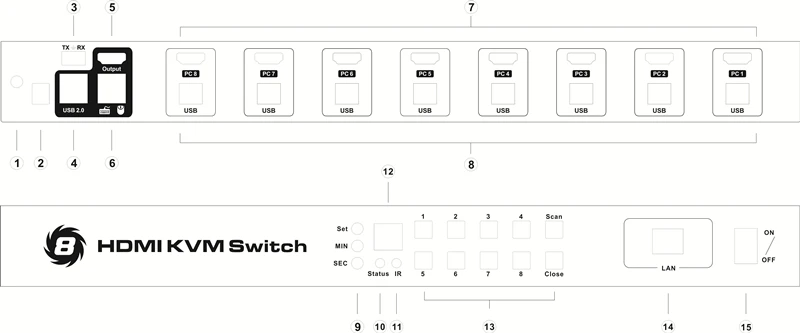 USB HDMI KVM переключатель 8 портов Lan переключатель KVM 8 портов KVM переключатель Поддержка 4K 30Hz Ultra HD клавиатура и мышь Порт ИК-пульт USB 2,0
