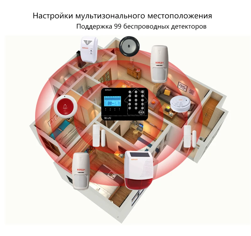 gsm wifi охранная беспроводная сигнализация для охрана дома умный дом комплект сигнализатор безопасность система датчик движения безопасности проводная оповещения смс телефон панель аларм с симкой пульт от контроль