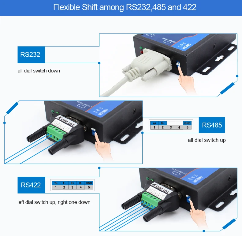 Контроллер промышленной автоматизации Последовательный RS232 RS422 RS485 к Ethernet TCP/IP конвертер USR N510 5~ 36 В(адаптер и винтовой терминал