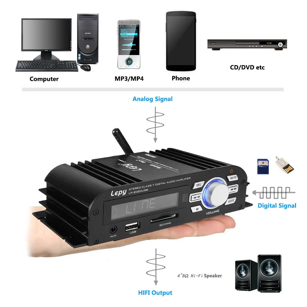 Стерео мини-усилитель класса T bluetooth цифровой аудио hifi-усилитель домашний кинотеатр усилители Bluetooth цифровой плеер HIFI Стере