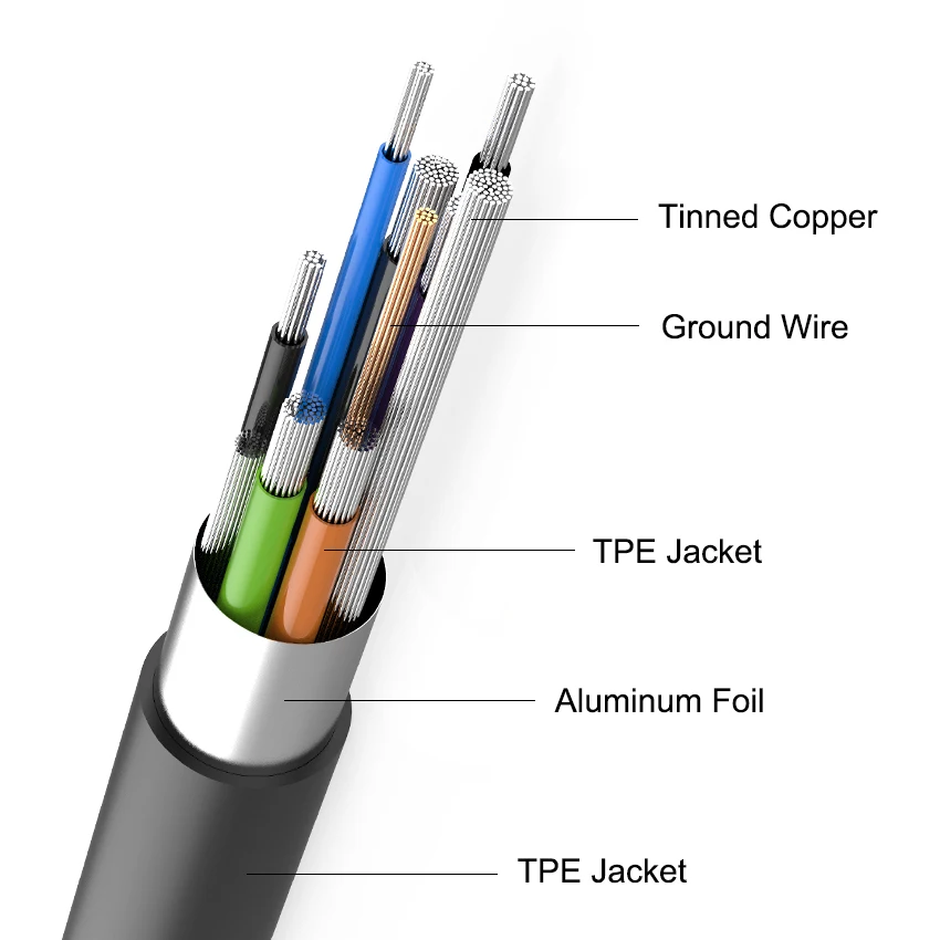 Кабель WMZ Type-C для USB 2 0 A Male C кабели быстрой зарядки и синхронизации данных Nokia N 1
