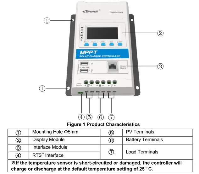 EPever 40A MPPT регулятором солнечного Зарядное устройство контроллера Triron4210N с DS2 и UCS модуль для свинцово-кислотные гелиевые литий-ионные батареи Dual USB 5V