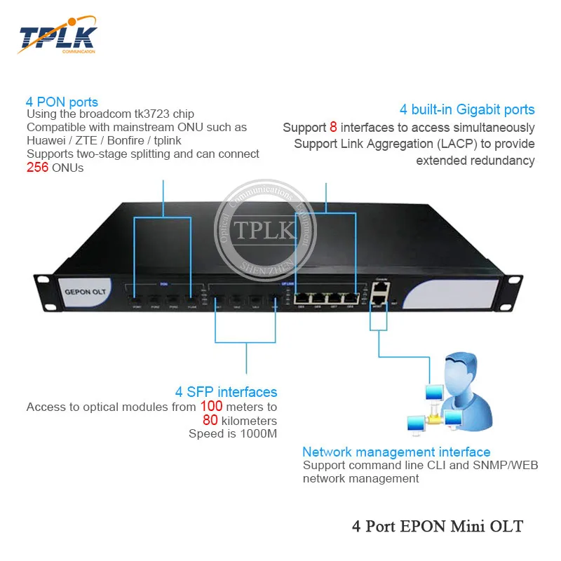 Лучшая цена 4 портовый EPON mini OLT с модулями SFP 1G портовое мини оборудование может