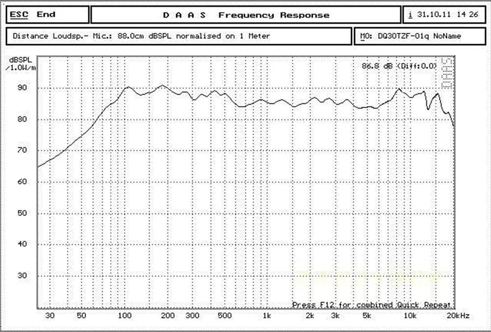 2 шт. Hi Fi 3 дюйма 0 полный диапазон колонок 5 15 Вт 4/8 Ом|Аксессуары для аудиосистем| |