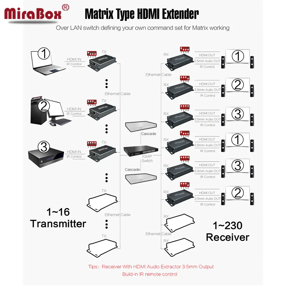 Адаптер-удлинитель для матрицы HDMI ИК по TCP IP 150 м UTP STP Cat5/Cat5e/Cat6 Ethernet-передатчик и