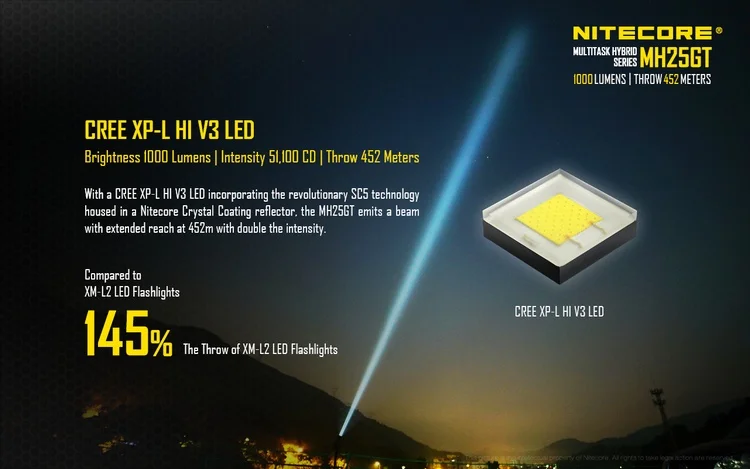NITECORE 1000 люменов CREE XP-LH светодиодный MH25GT Охотничий комплект снаряжение для охоты, для силовых сил, военный поисковый фонарь, набор фонарей