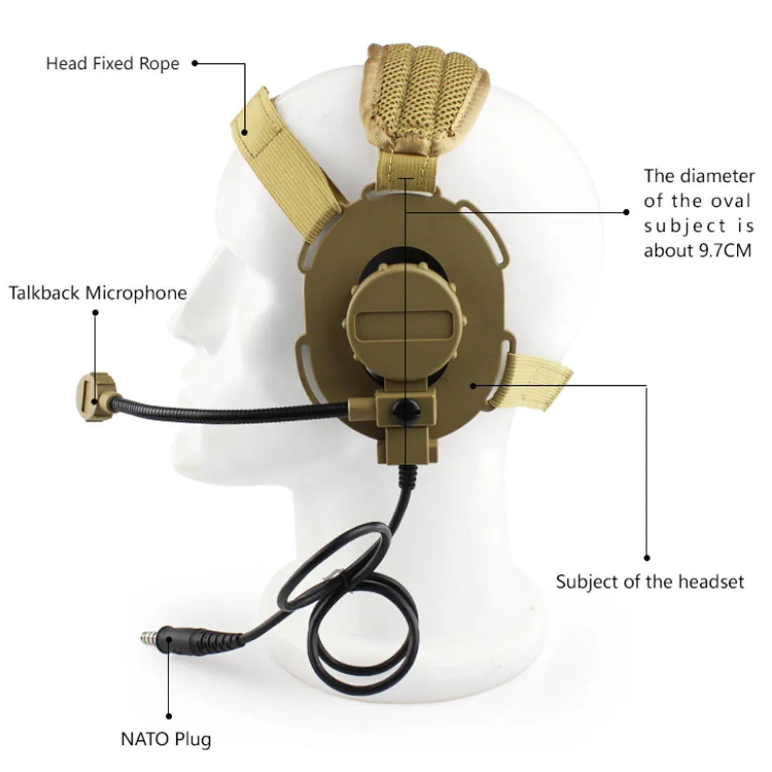 

Surwish Tactics Head-mounted Gen.3 Earphone for Outdoor WG Game and for Nerf or for Airsoft Games