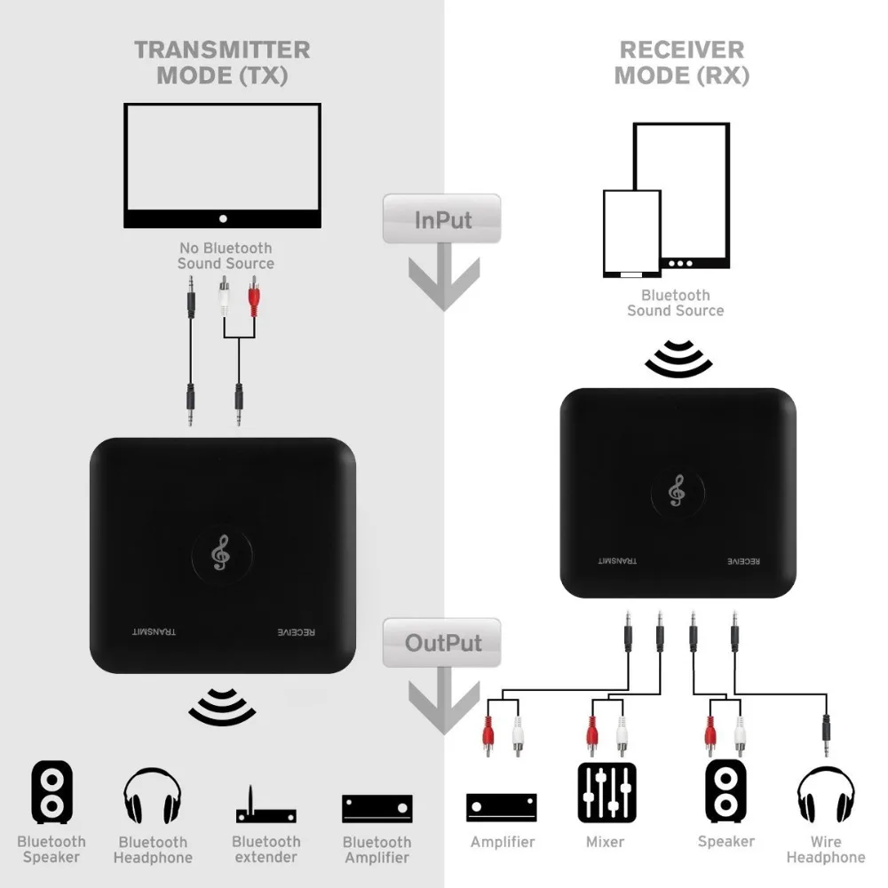 Zuczug Bluetooth 4 2 Музыка приемник передатчик в 1 аудио адаптер 3 5 мм Jack Car Kit