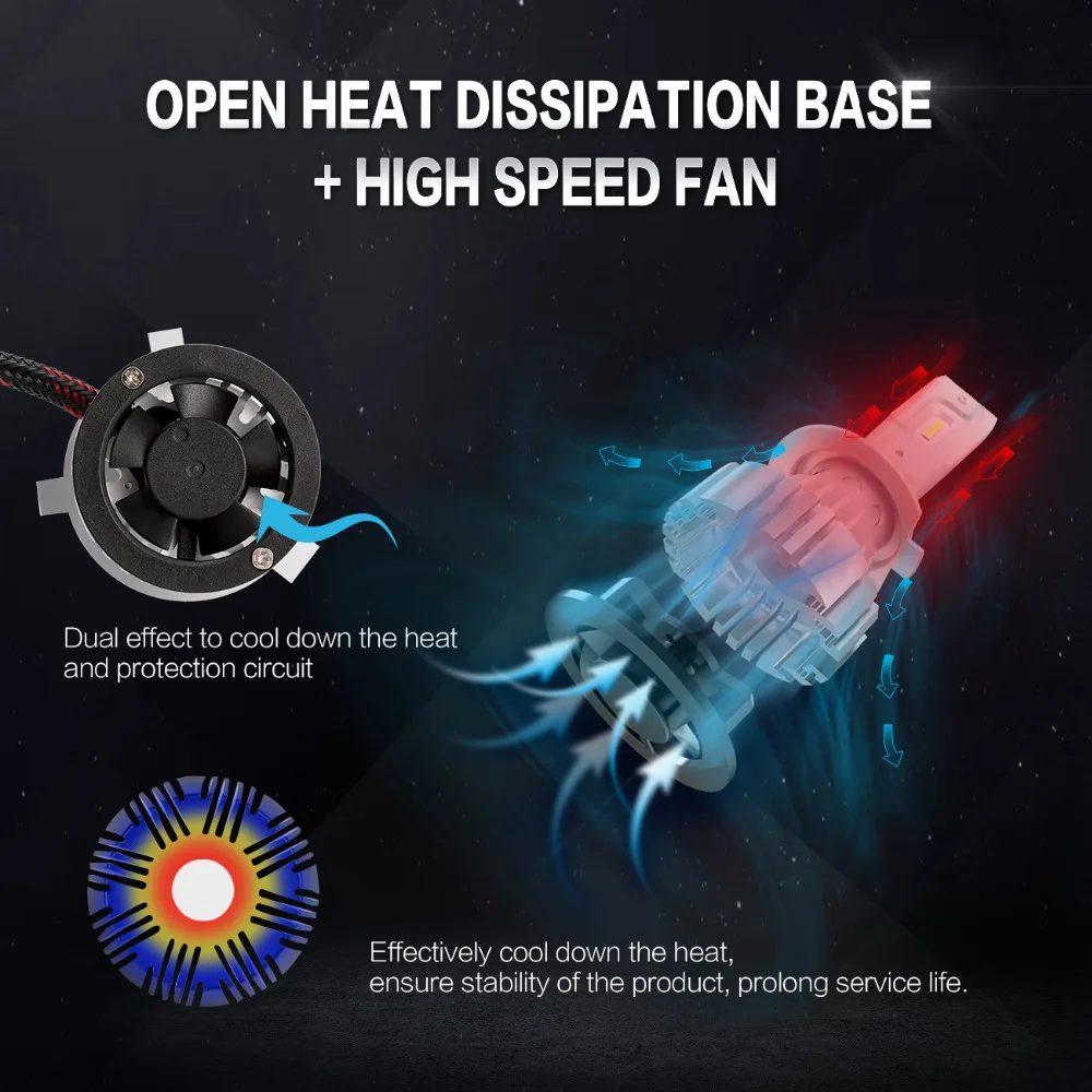 Partol F2 H4 Здравствуйте Lo луч автомобилей светодио дный лампы 72 Вт 6000LM H7 H11 9005 9006 огни