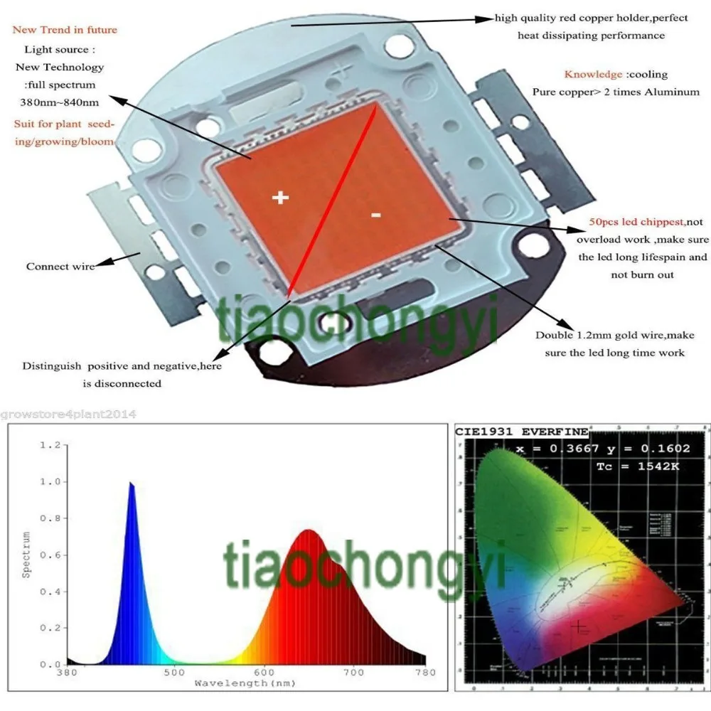 Светодиодный светильник для выращивания растений 100 Вт комплект 380 840nm чип +