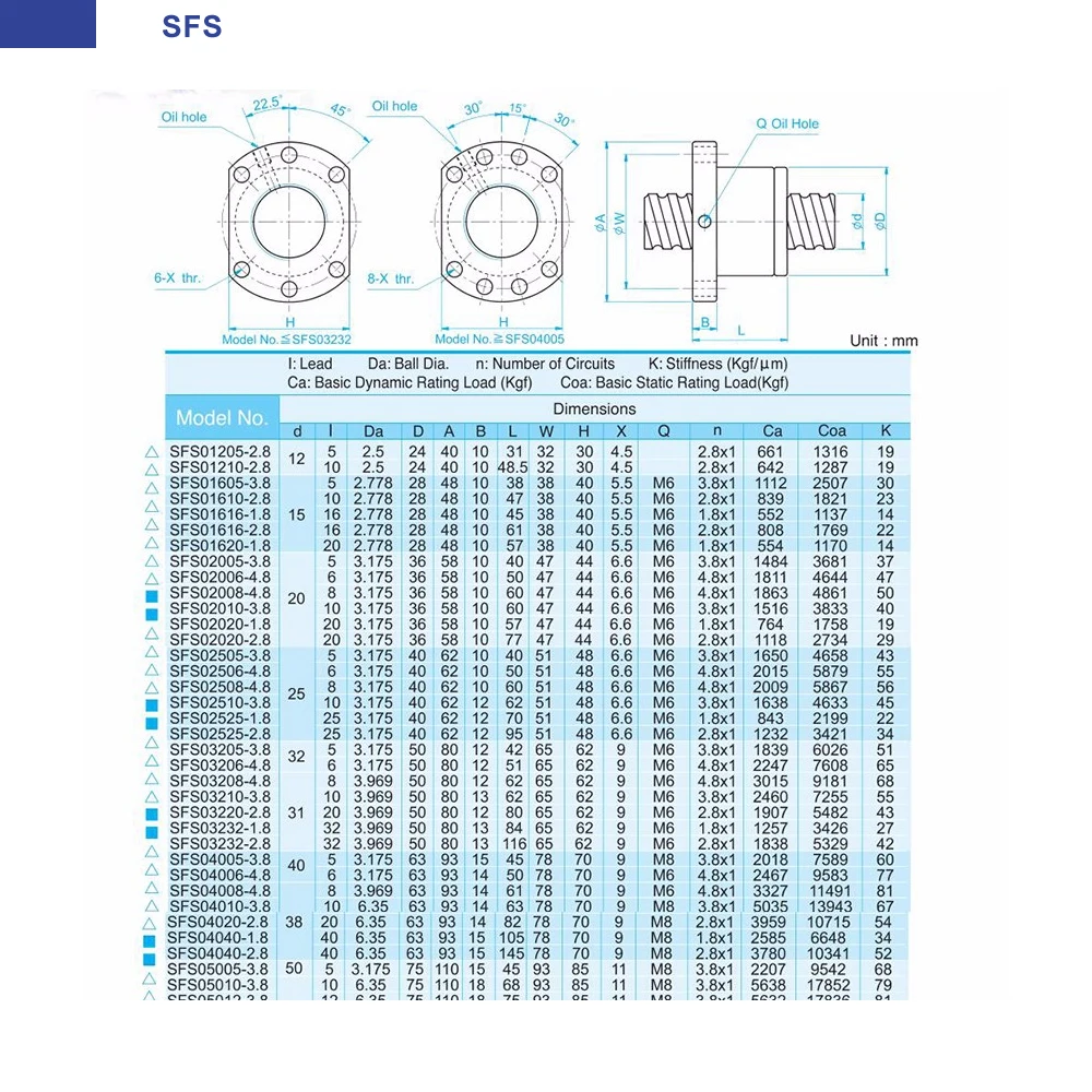 TBI 5 мм свинцовые C7 1605 шариковые винты BK12 BF12 шариковый винт 400 + шаровая гайка SFU1605