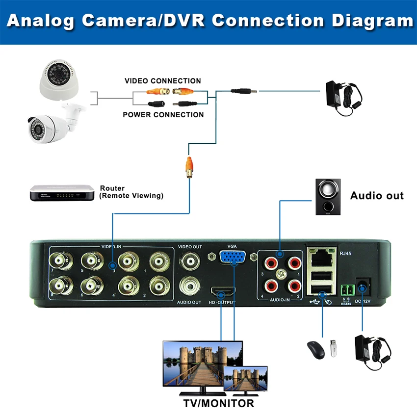 SAR Mini 8CH Full D1 H.264 HDMI система безопасности CCTV DVR 8 каналов 720P 1080P NVR Гибридный рекордер