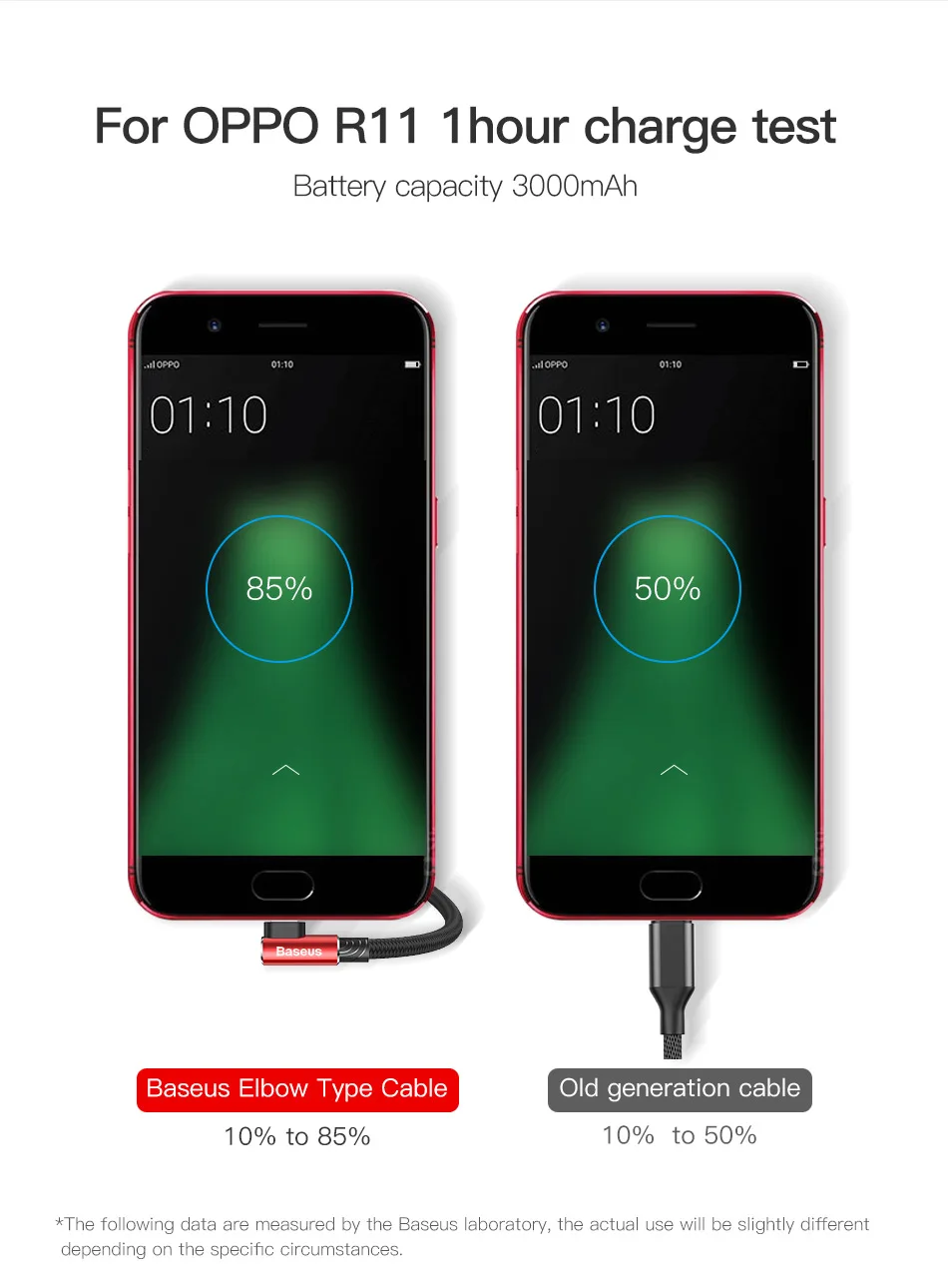 Baseus Micro USB кабель Реверсивный 2A Быстрая зарядка синхронизации данных Кабель Microusb для Xiaomi Redmi 4x Note 4 Android кабель мобильного телефона