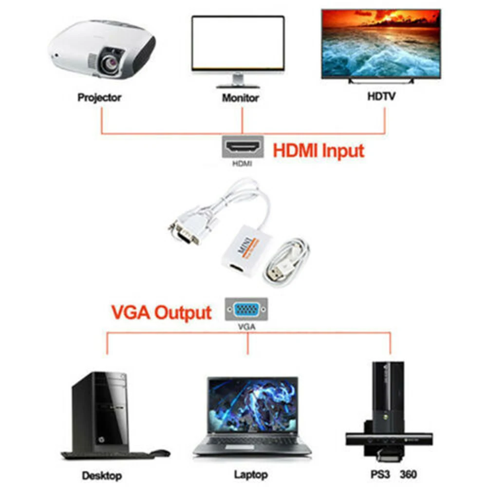 VGA к HDMI адаптер папа К конвертер с разъемом 1080 P HD + Аудио ТВ AV HDTV Видео кабель