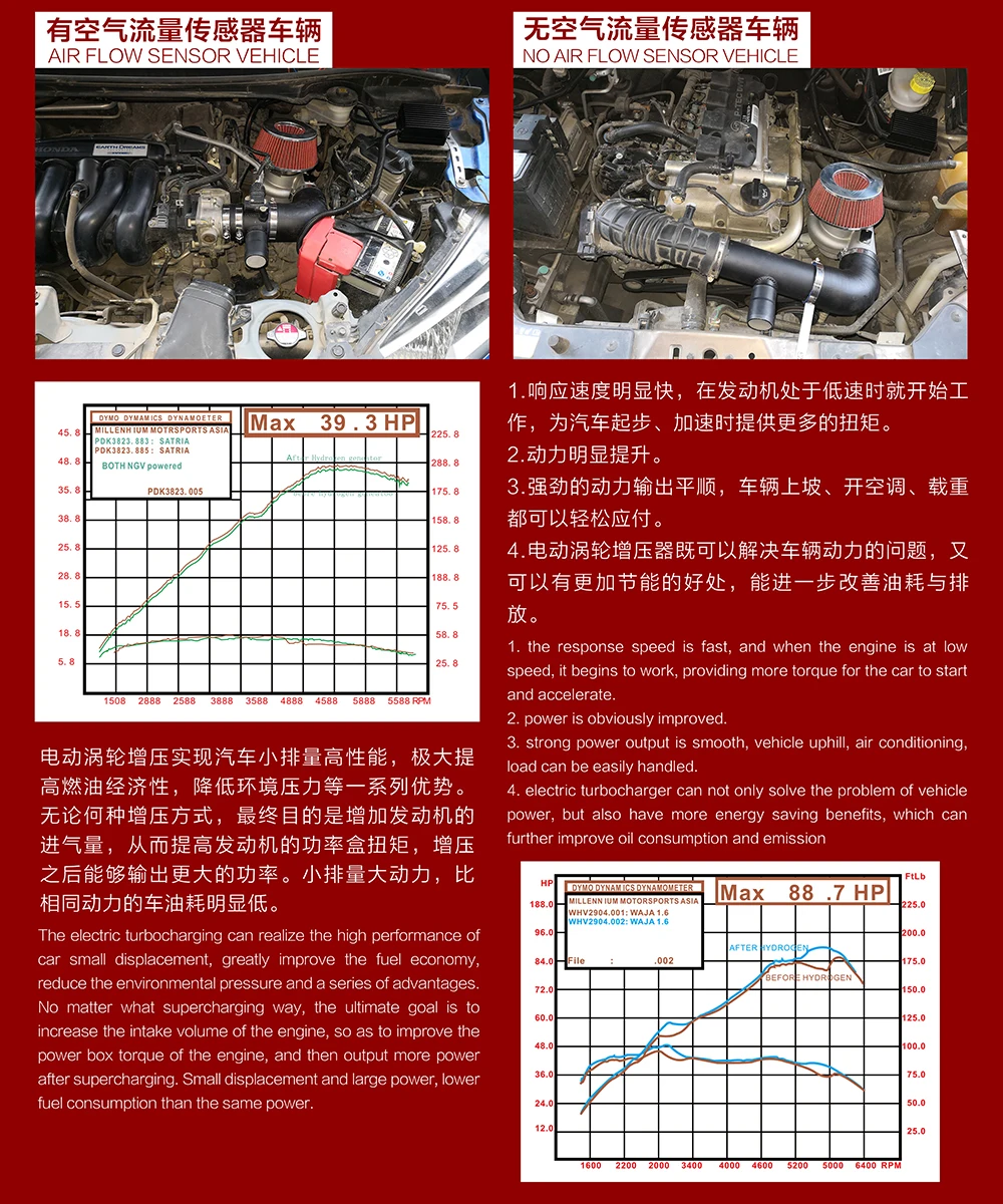 Автомобильный Комплект нагнетателя Turbo для экономии топлива повышает скорость