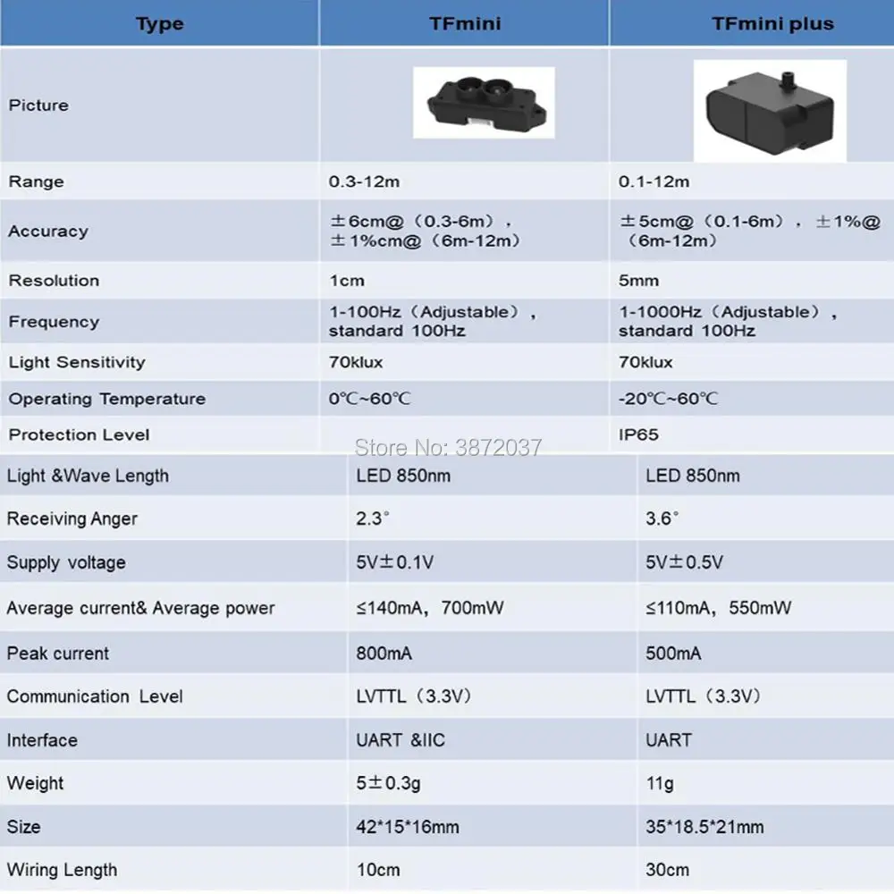 TFmini Plus Micro Lidar сенсор IP65 Водонепроницаемый пылезащитный одноточечный модуль обнаружения расстояния дальномер для Arduino Pixhawk