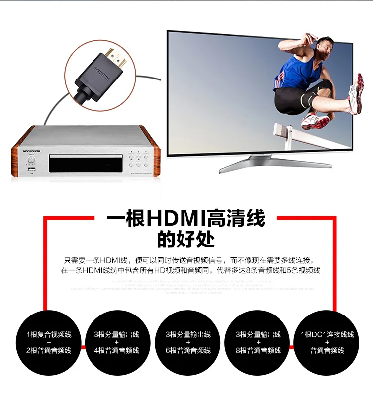 Новое обновление DV-525 Высокое качество DVD/CD/USB/APE плеер выходной сигнал коаксиальный/Оптика/RCA/HDMI/S-Video розетки 110-240 В/50 Гц