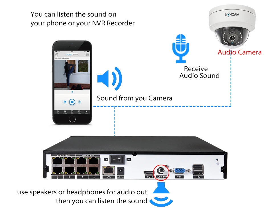 LOXCAM H.265+ 4K 5MP POE NVR CCTV камера системы 4MP Аудио Открытый Антивандальный ночное видение IP камера 16ch комплект видеонаблюдения