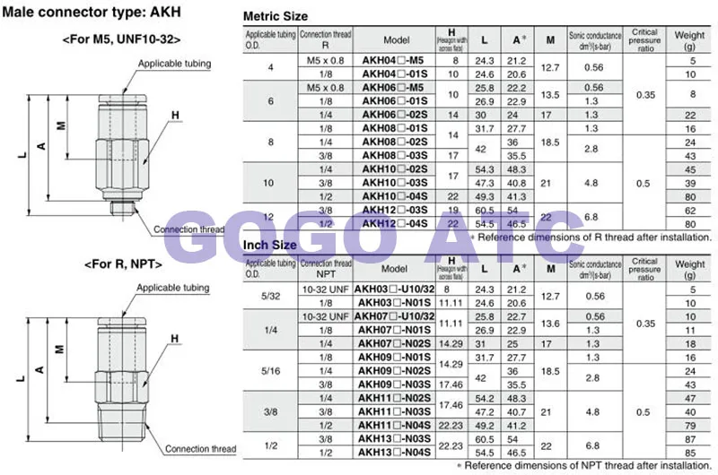 SMC тип втулка обратный клапан с одним касанием фитинги AKH серии мужской разъем