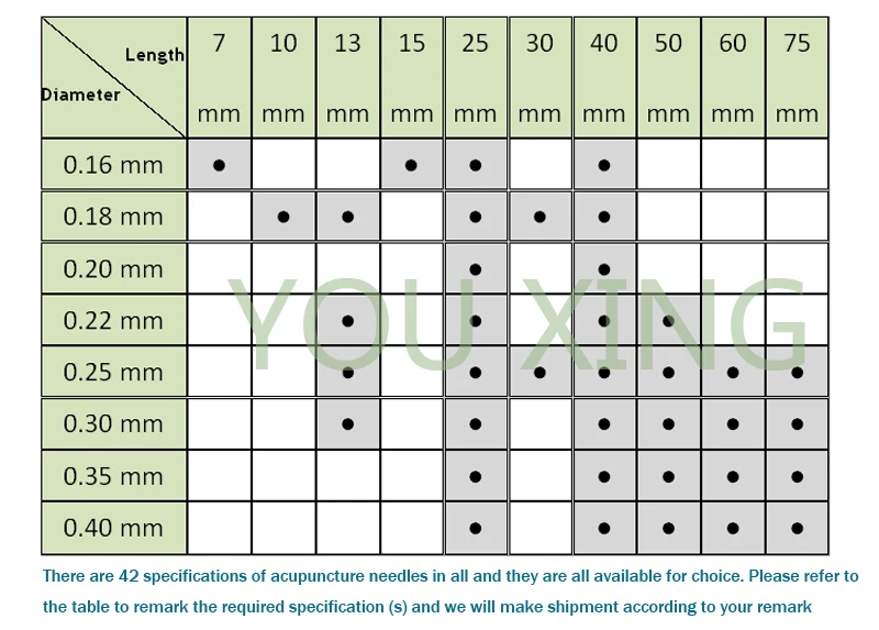 Профессиональный медицинский госпиталь второго уровня стерильные иглы для