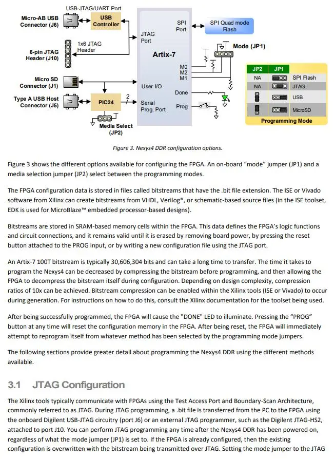 1 шт. x Nexys4 DDR Artix-7 FPGA макетная плата с XC7A100T-1CSG324C