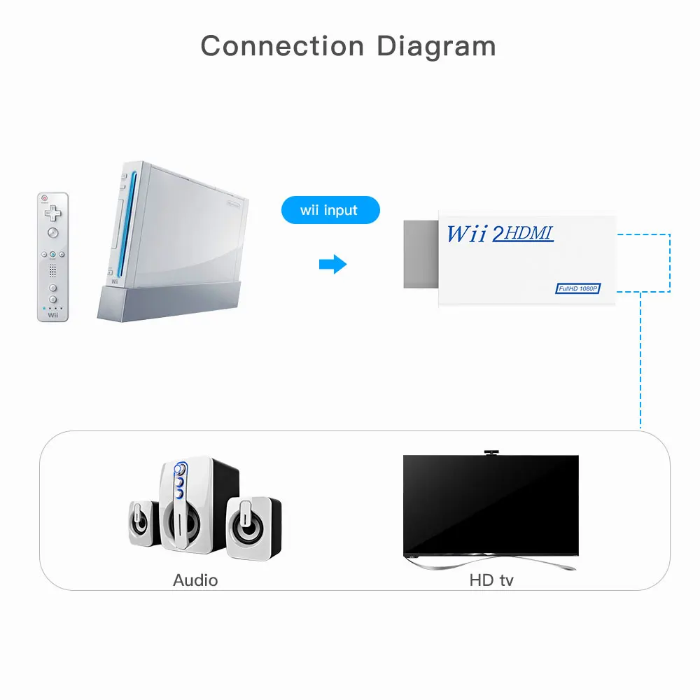 Wii 2HDMI адаптер для HDTV монитора 3,5 мм аудио wii в HDMI адаптер конвертер Поддержка Full HD 720P 1080P