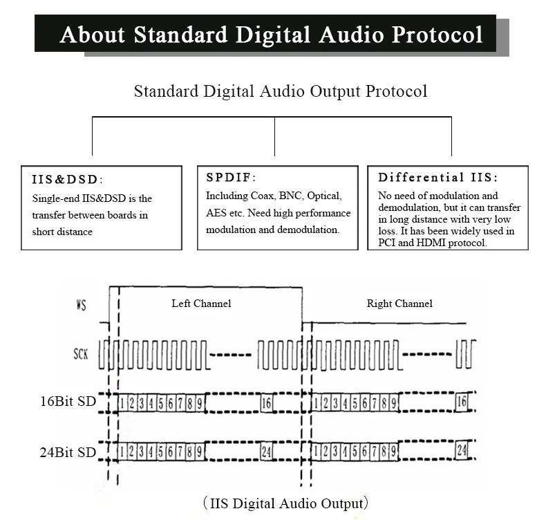 Soundaware D300REF эталонный уровень следующего поколения PCM& DSD цифровой сетевой транспорт USB интерфейс фемто-часы Hifi музыкальный плеер