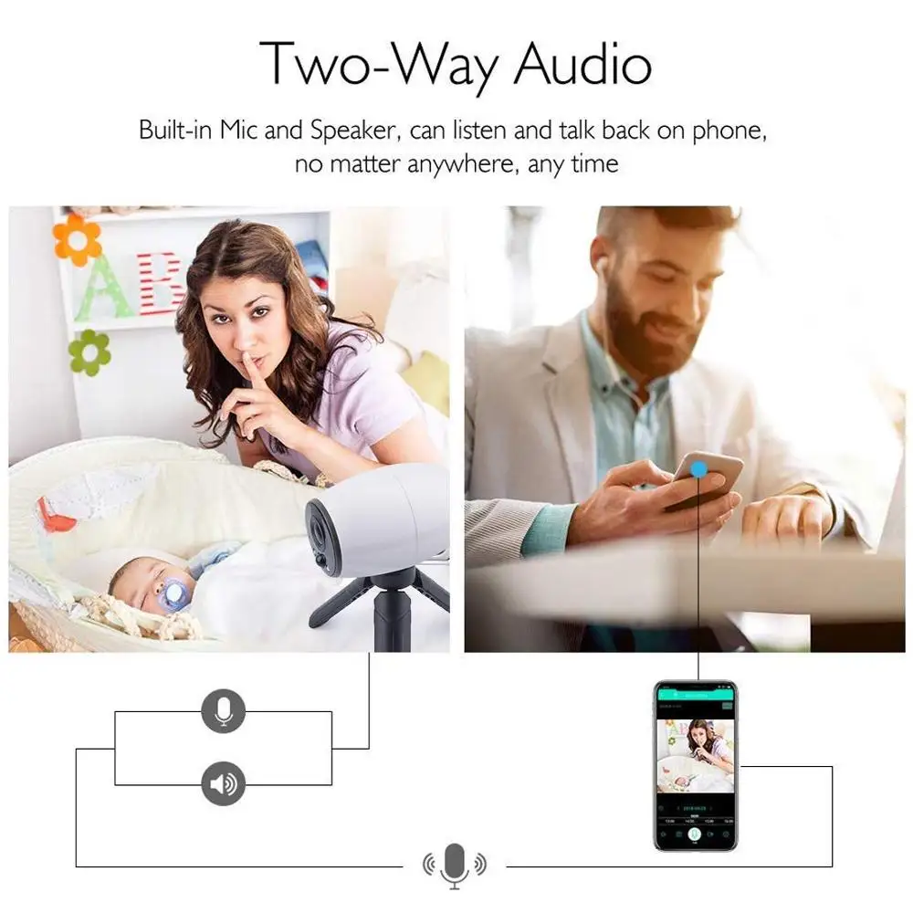 WiFi ip-камера облачная камера для помещений/улицы беспроводная IP