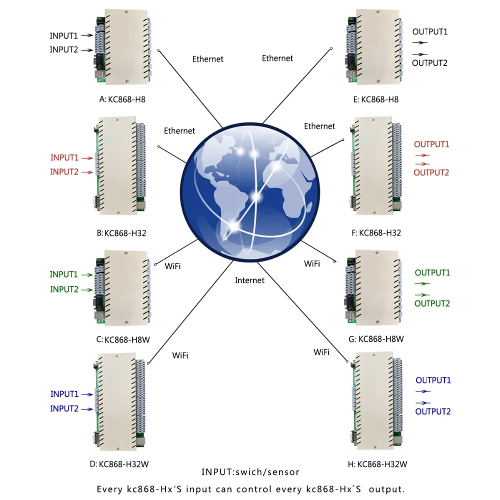 32 банда сети Ethernet TCP IP реле управления Diy переключатель модуль умный дом автоматизация дистанционного управления Лер охранной сигнализации Domotica