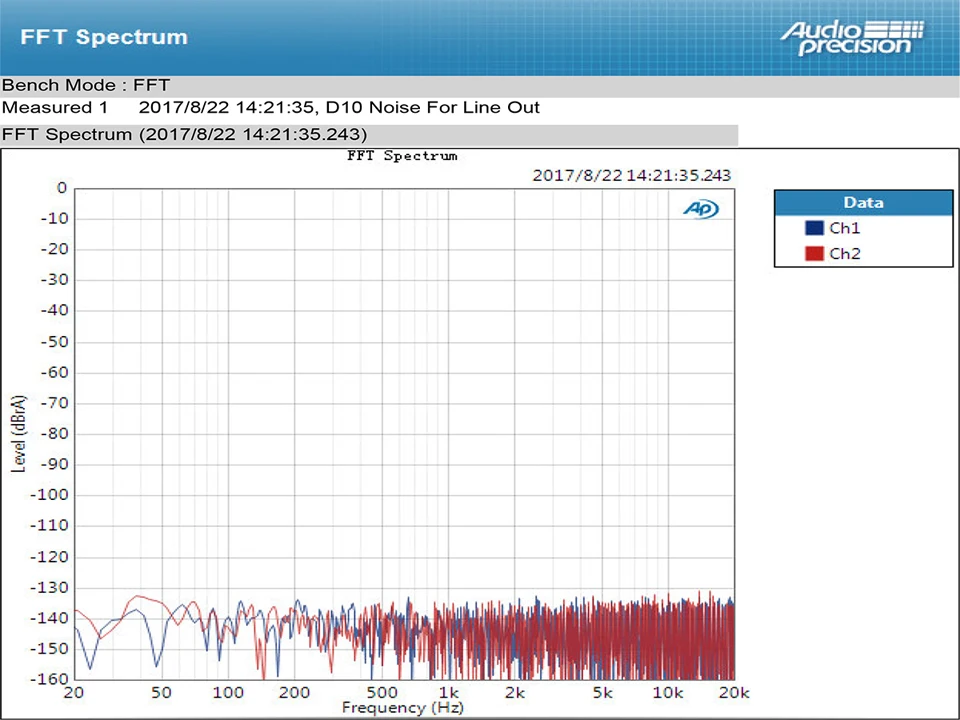 TOPPING D10 цифровой USB DAC аудио усилитель Hifi Spdif DAC Amp ES9018KAM DSD DAC усилитель аудио декодер xmos xu208 сбалансированный